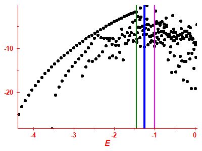 Strength function log